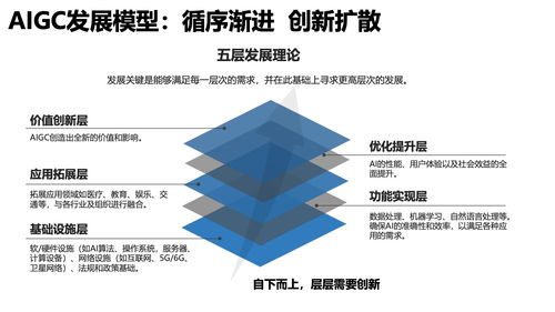 清華大學(xué)2023年AIGC發(fā)展研究報告1.0版 醫(yī)學(xué)研究與試驗發(fā)展篇